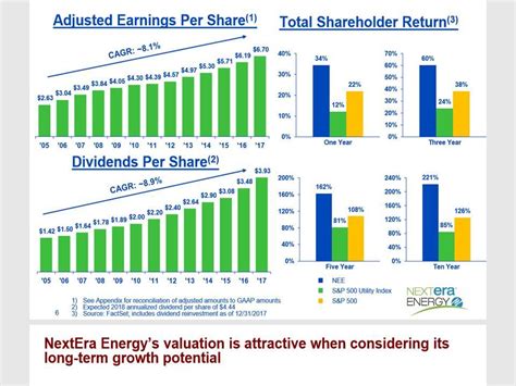 nextera energy dividend increase